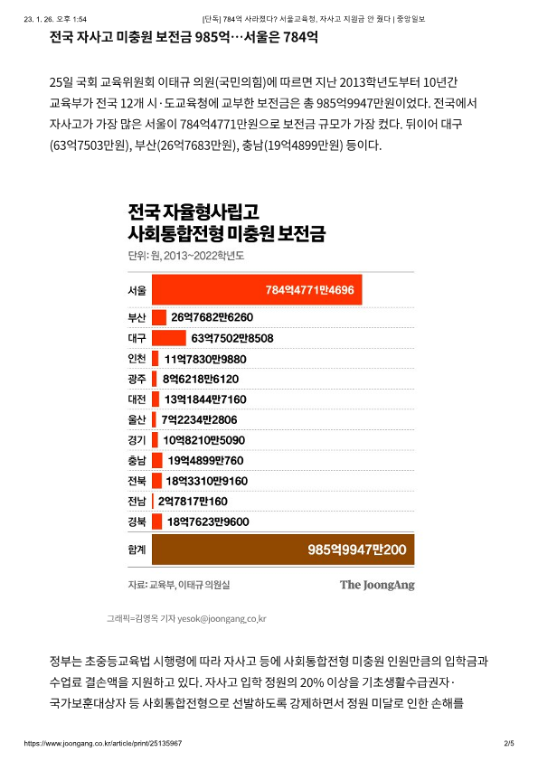 [단독] 784억 사라졌다_ 서울교육청, 자사고 지원금 안 줬다_2.png